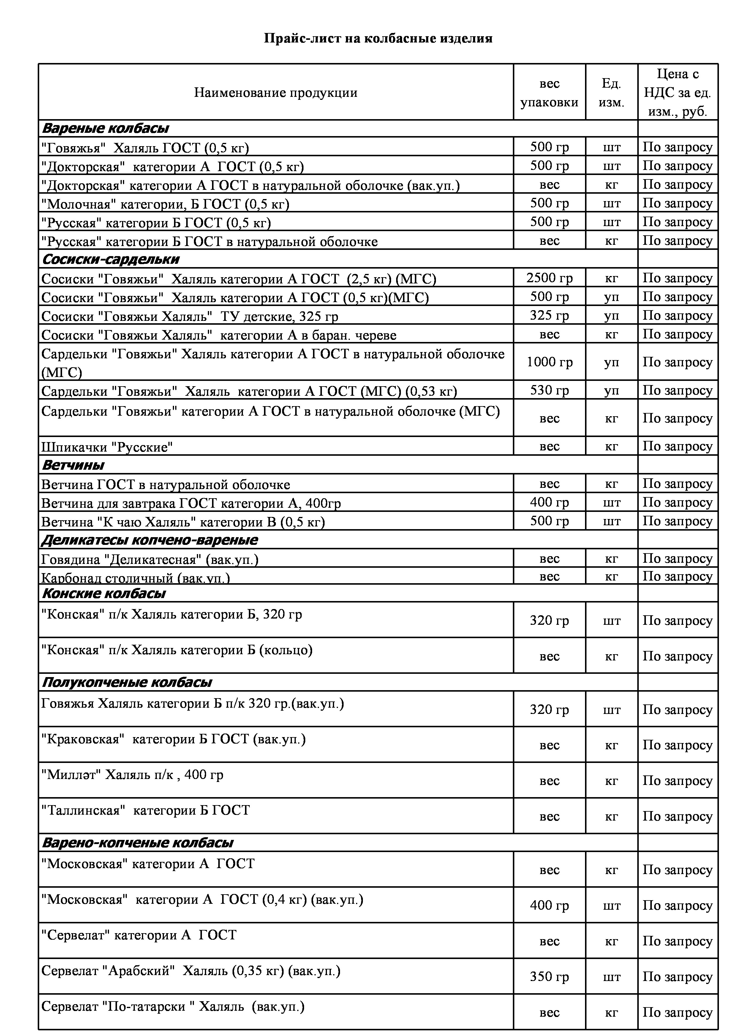 Колбасы и мясные изделия